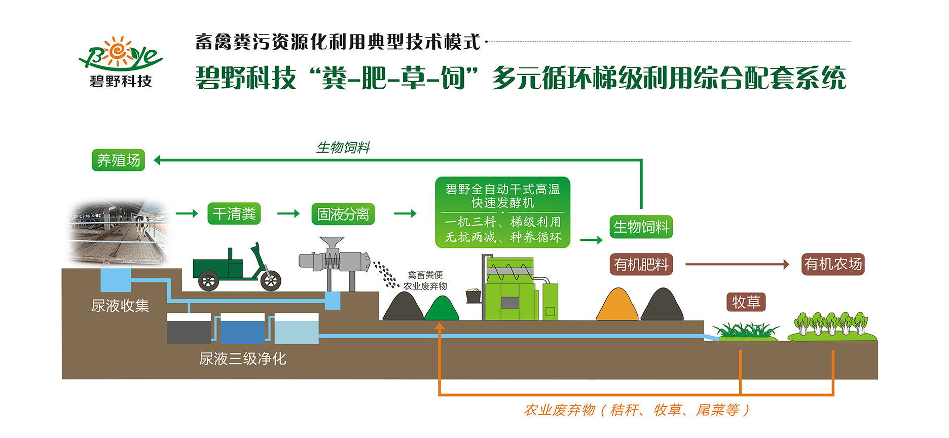 关于推进农业废弃物资源化利用试点的方案